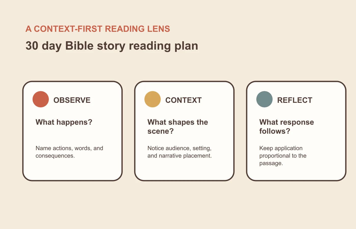 A three-part context lens for reading 30 day bible story reading plan
