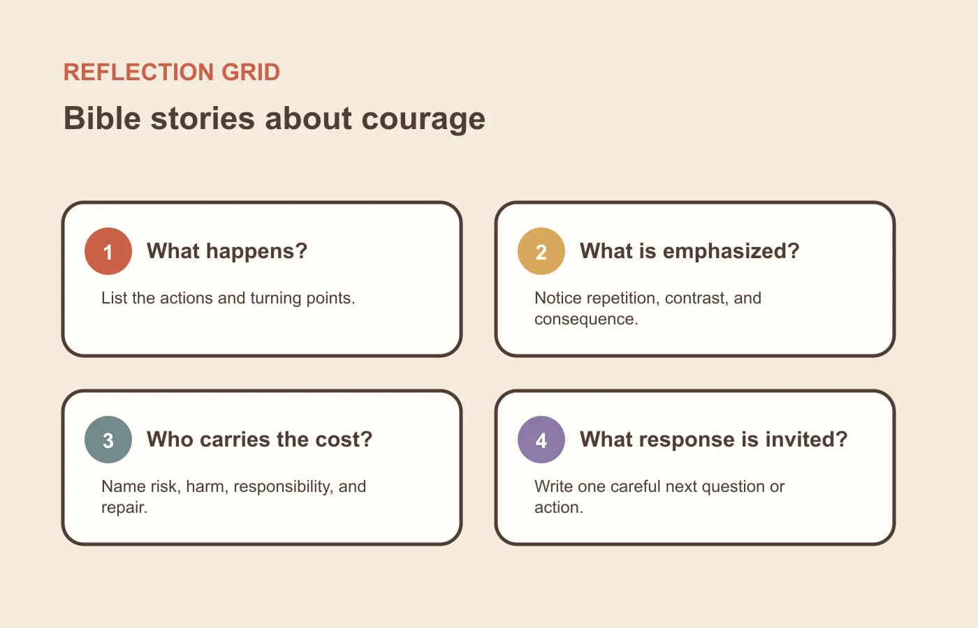 A four-question reflection grid for bible stories about courage