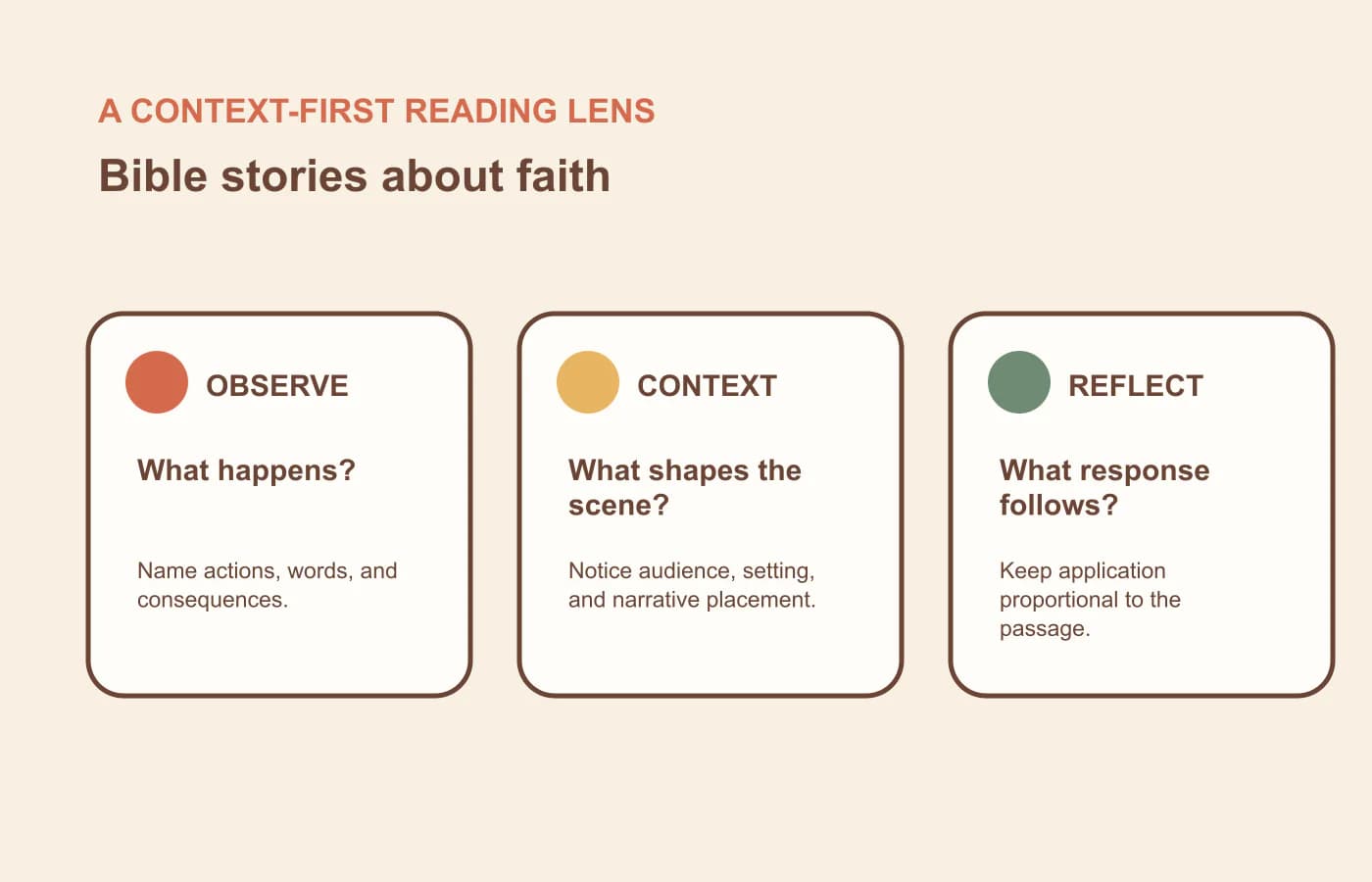 A three-part context lens for reading bible stories about faith