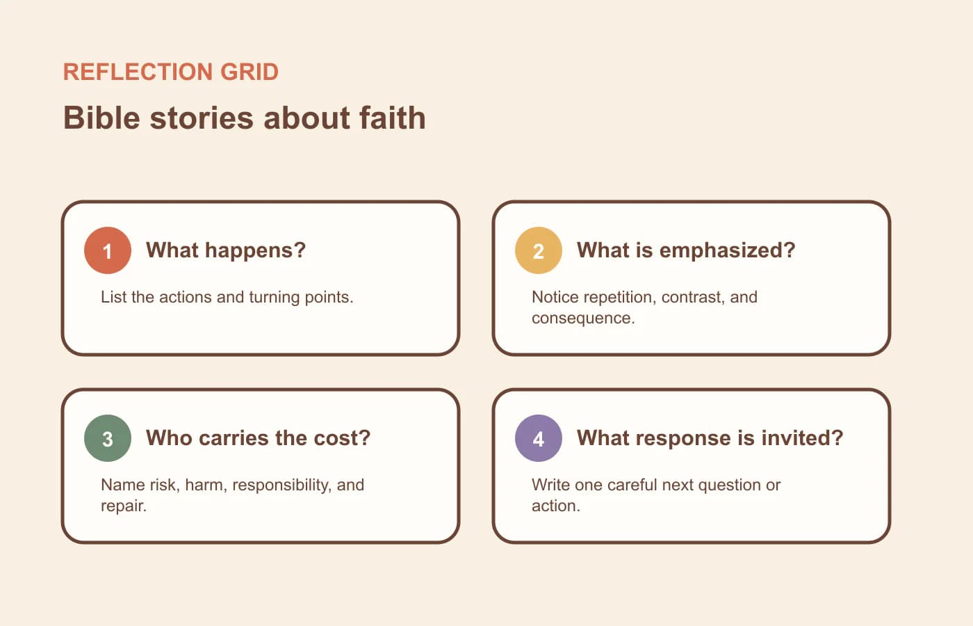 A four-question reflection grid for bible stories about faith