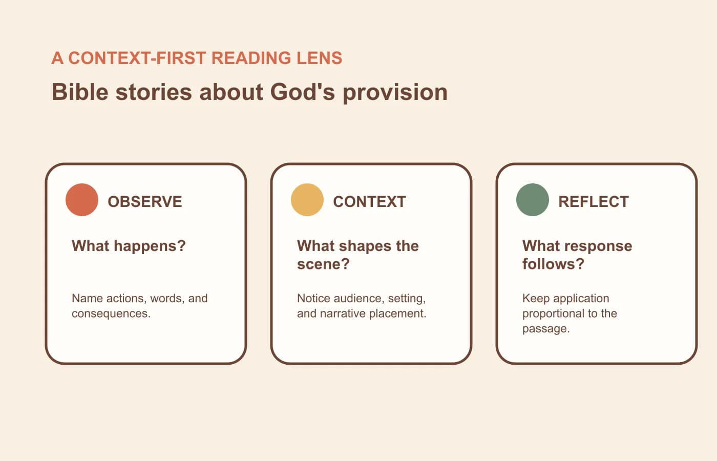 A three-part context lens for reading bible stories about god's provision