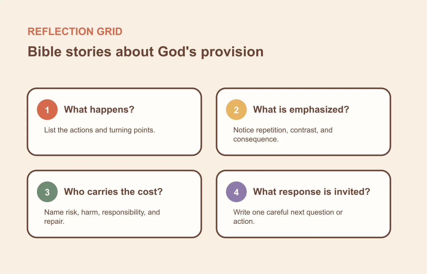 A four-question reflection grid for bible stories about god's provision