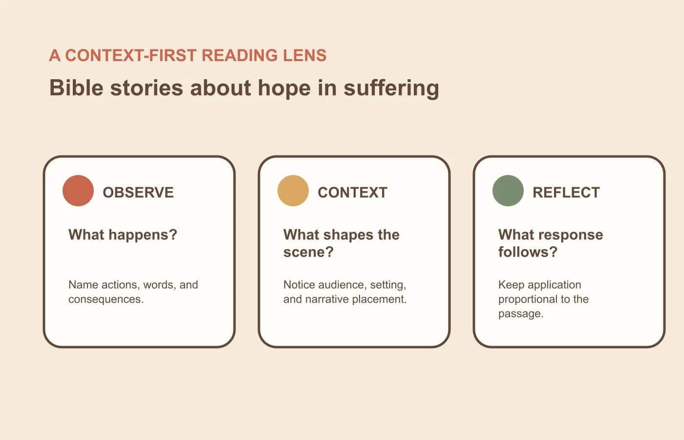 A three-part context lens for reading bible stories about hope in suffering