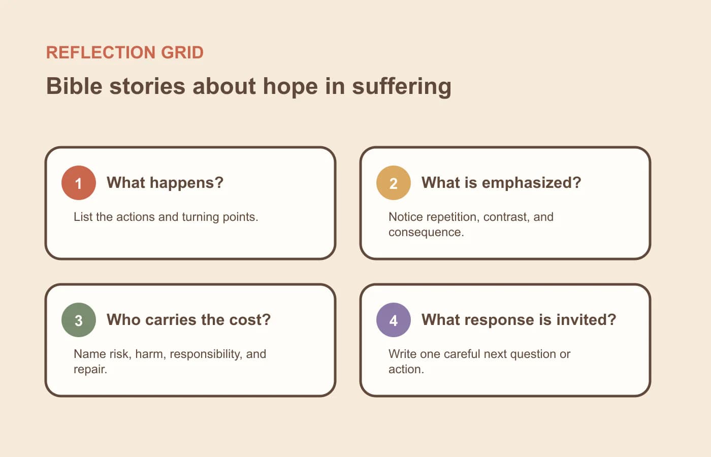 A four-question reflection grid for bible stories about hope in suffering