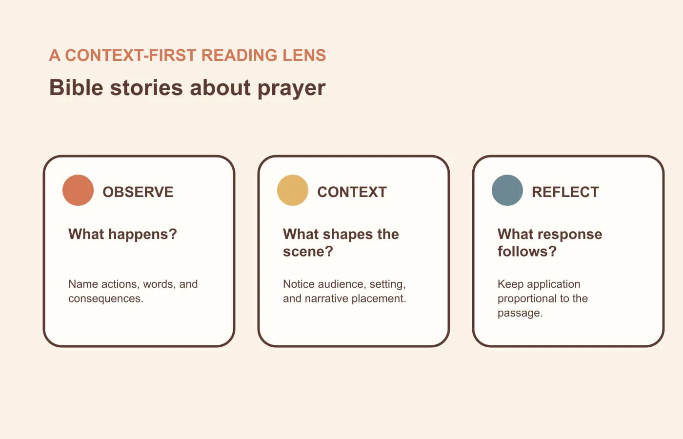 A three-part context lens for reading bible stories about prayer