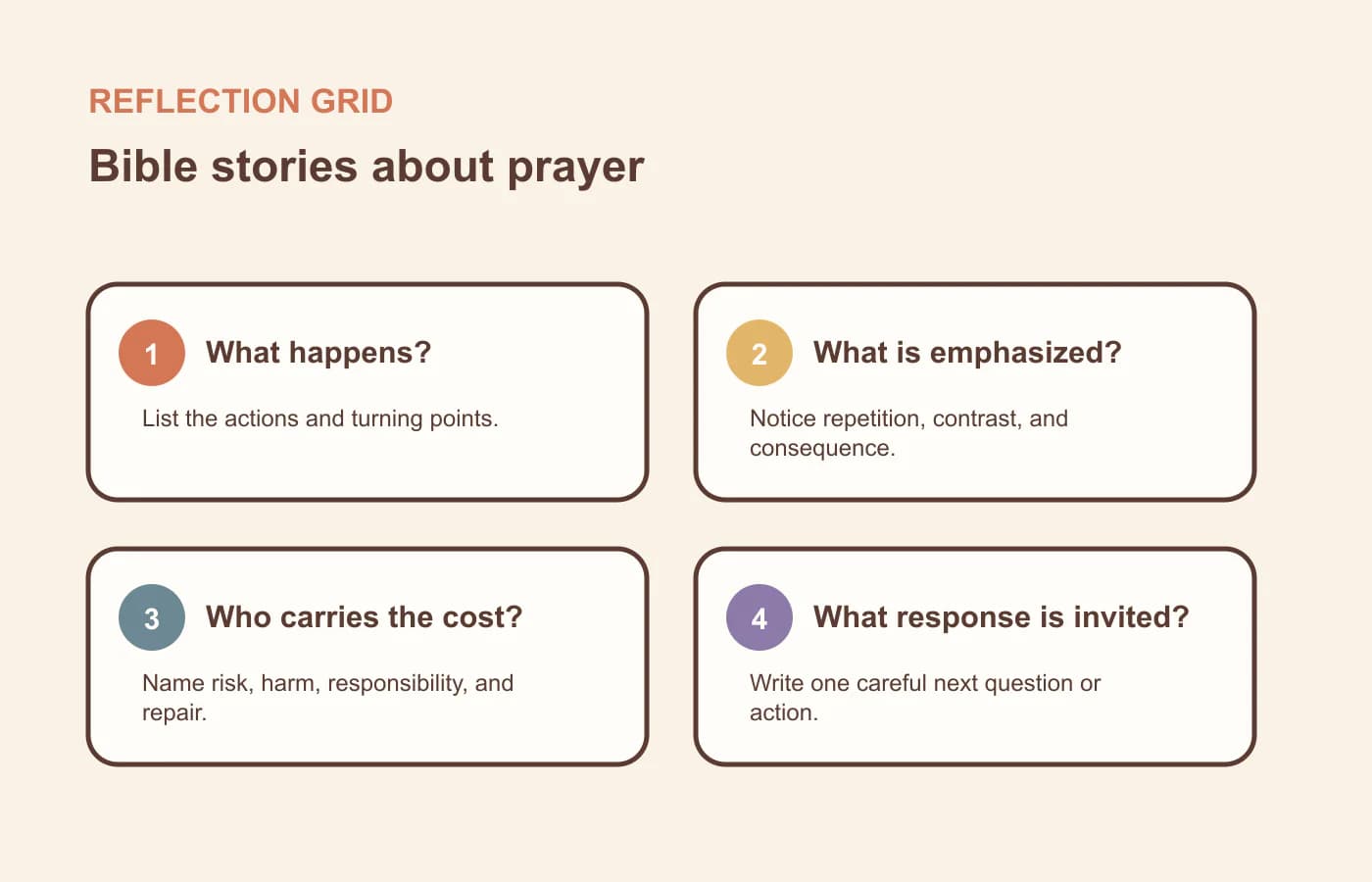 A four-question reflection grid for bible stories about prayer