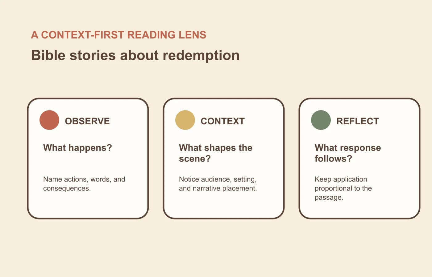 A three-part context lens for reading bible stories about redemption