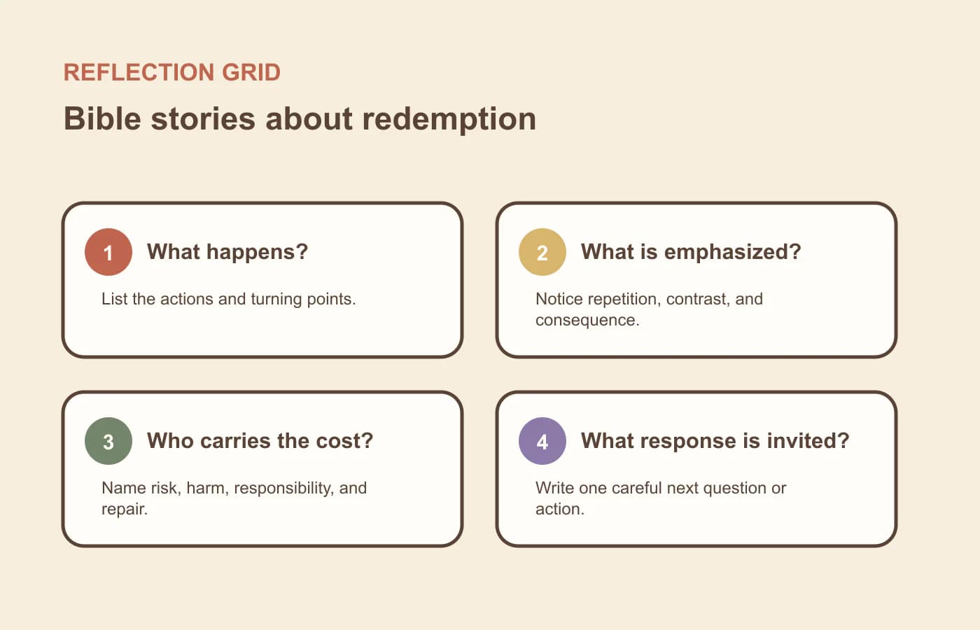 A four-question reflection grid for bible stories about redemption