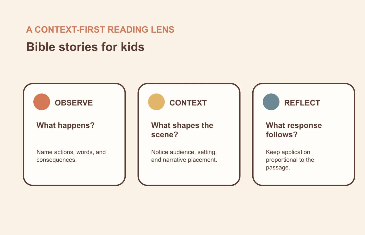 A three-part context lens for reading bible stories for kids