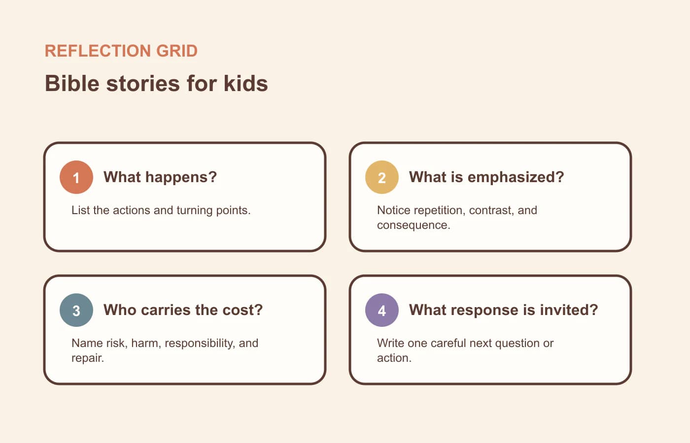 A four-question reflection grid for bible stories for kids