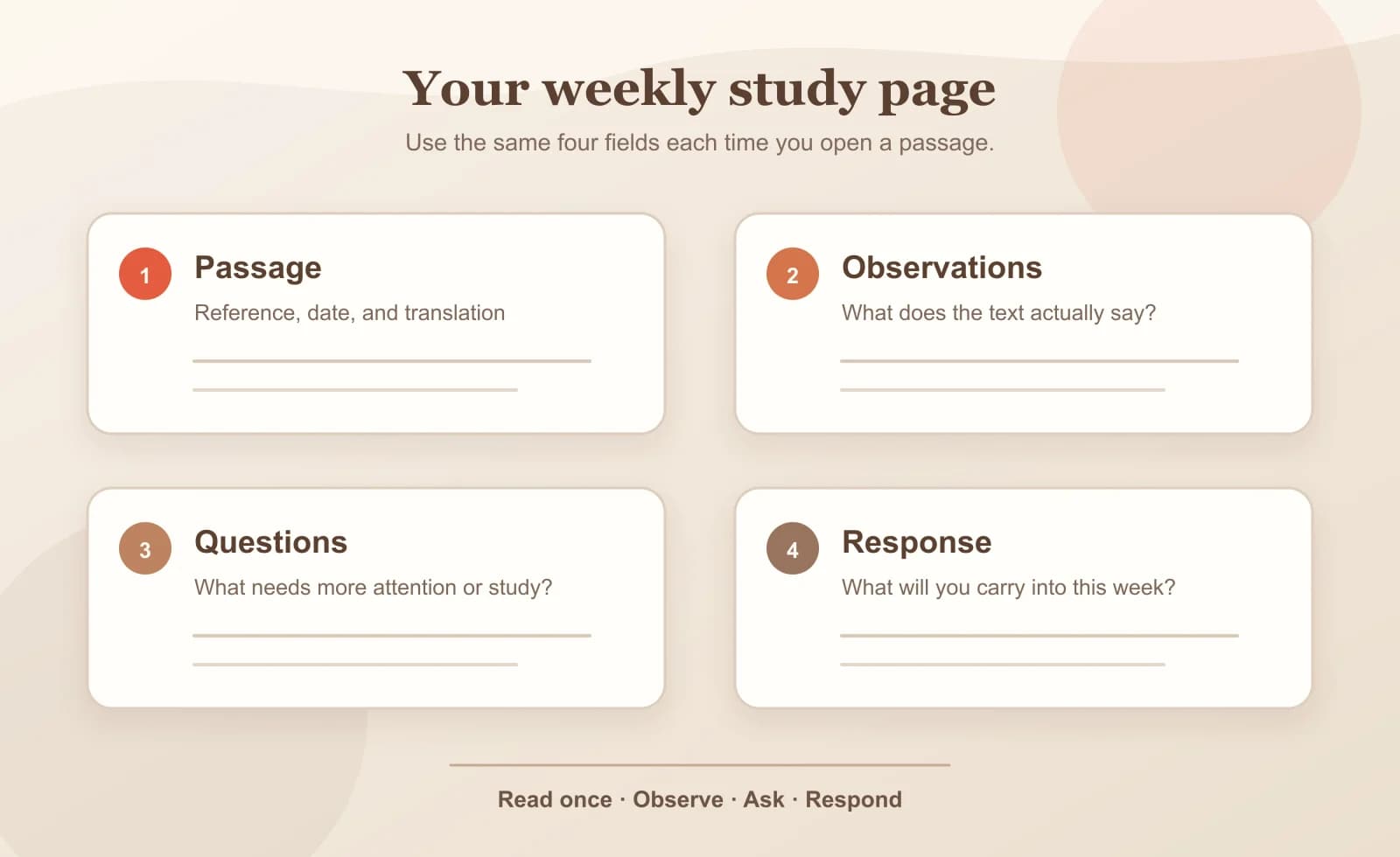 A study page with fields for passage, observations, questions, and response