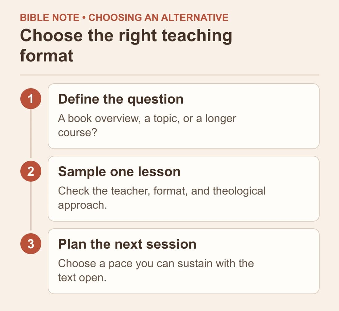 Choose the right teaching format: Define the question; Sample one lesson; Plan the next session