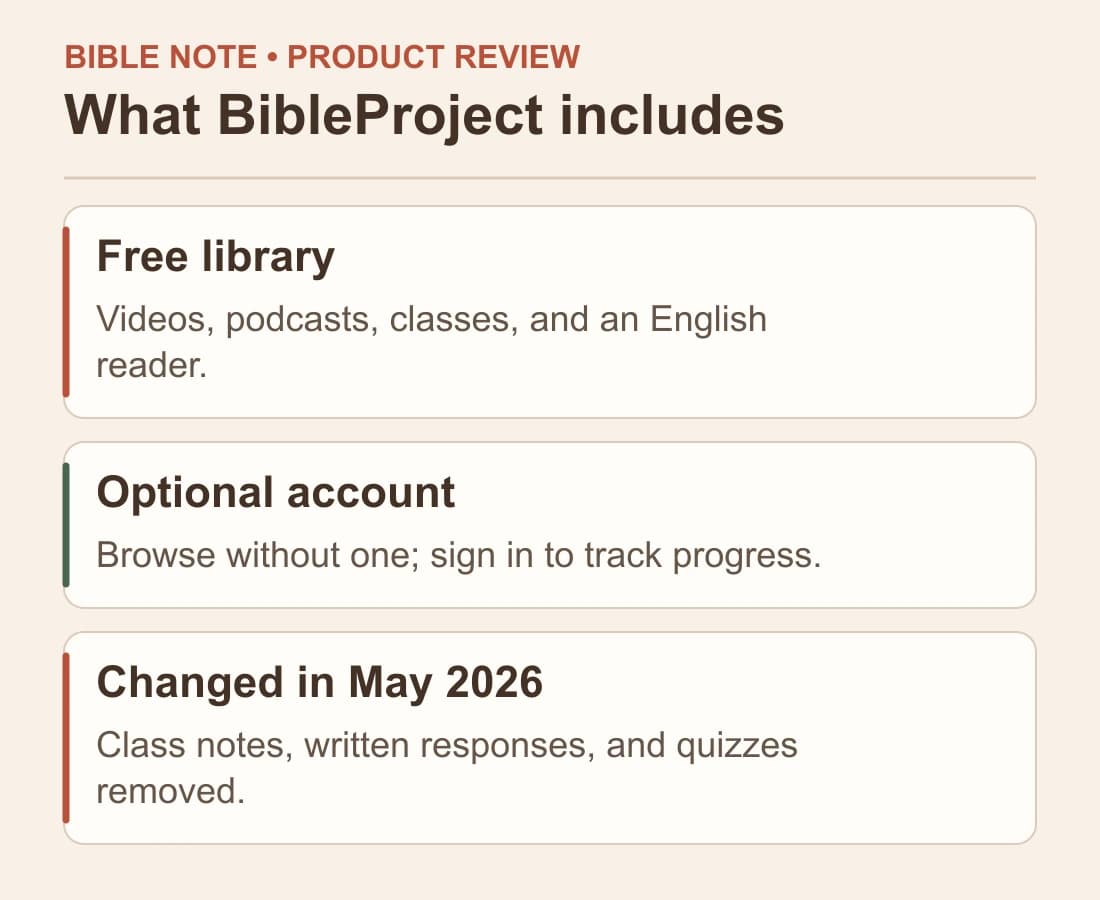 What BibleProject includes: Free library; Optional account; Changed in May 2026