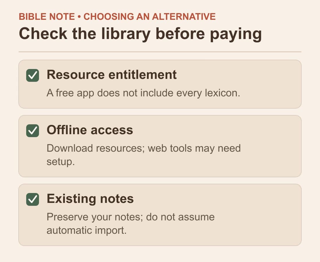 Check the library before paying: Resource entitlement; Offline access; Existing notes