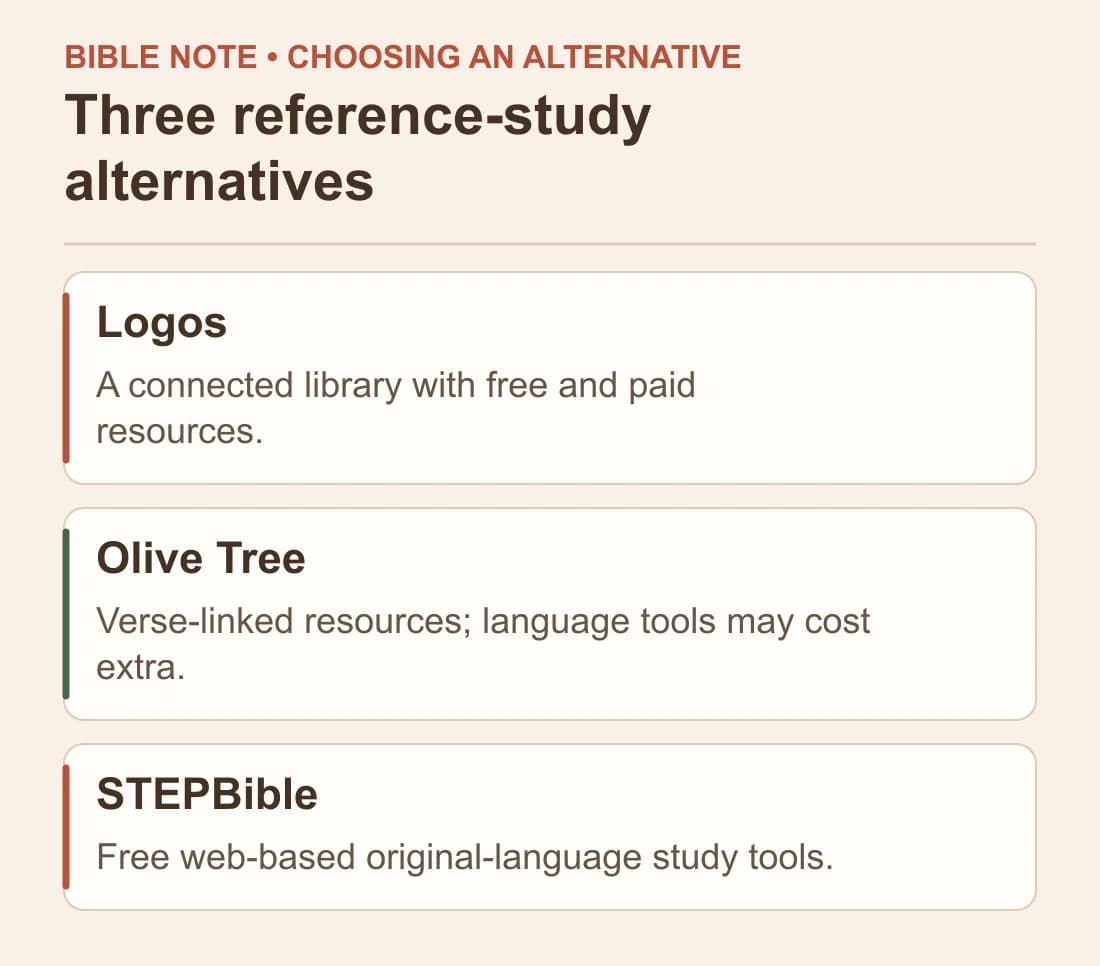 Three reference-study alternatives: Logos; Olive Tree; STEPBible