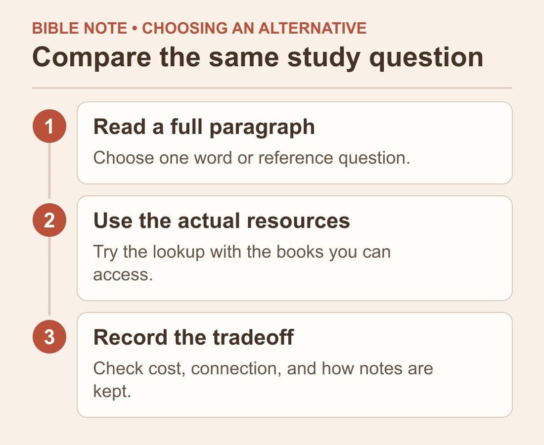 Compare the same study question: Read a full paragraph; Use the actual resources; Record the tradeoff
