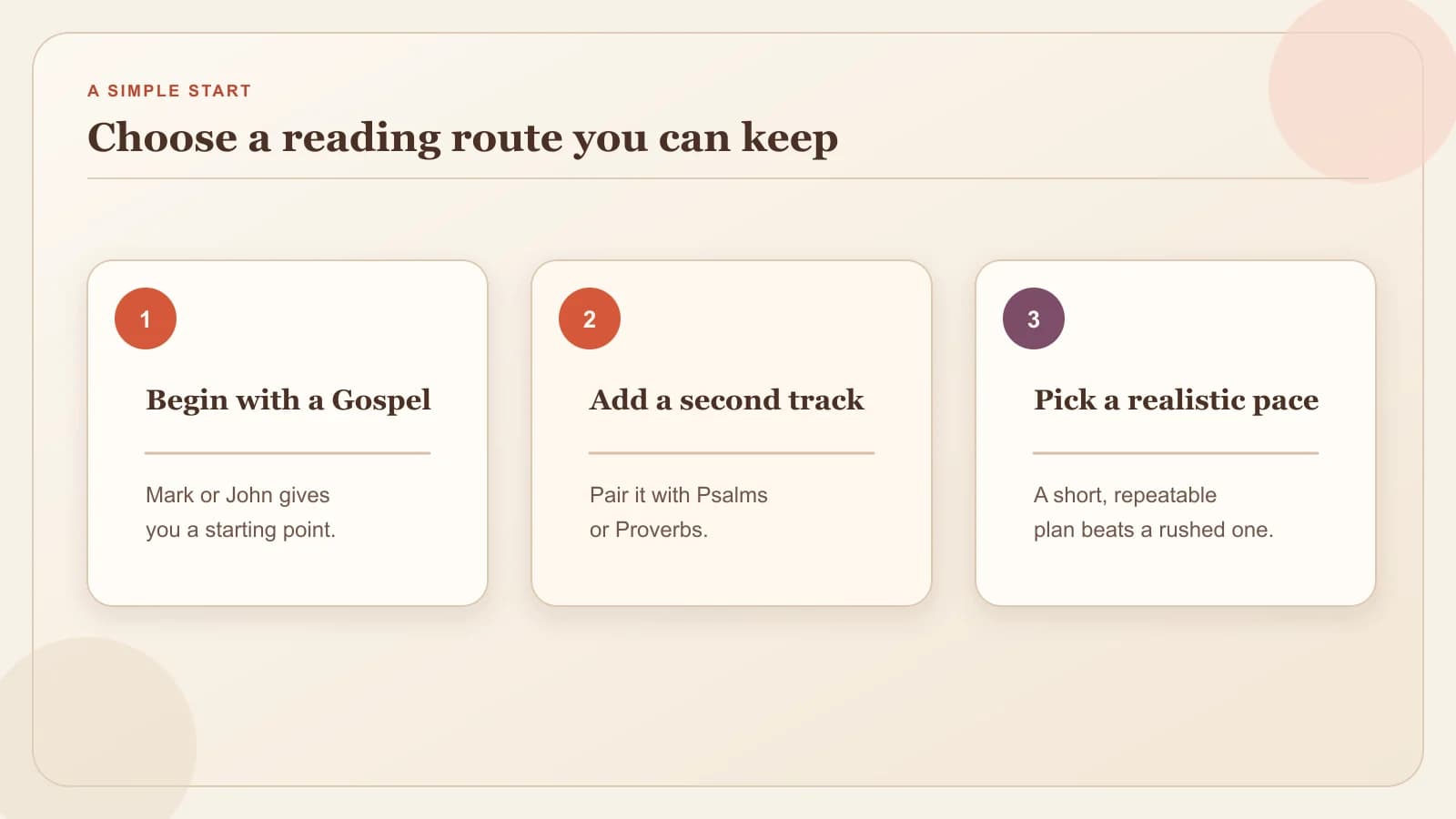 A three-step reading route starts with a Gospel, adds Psalms or Proverbs, and sets a realistic pace