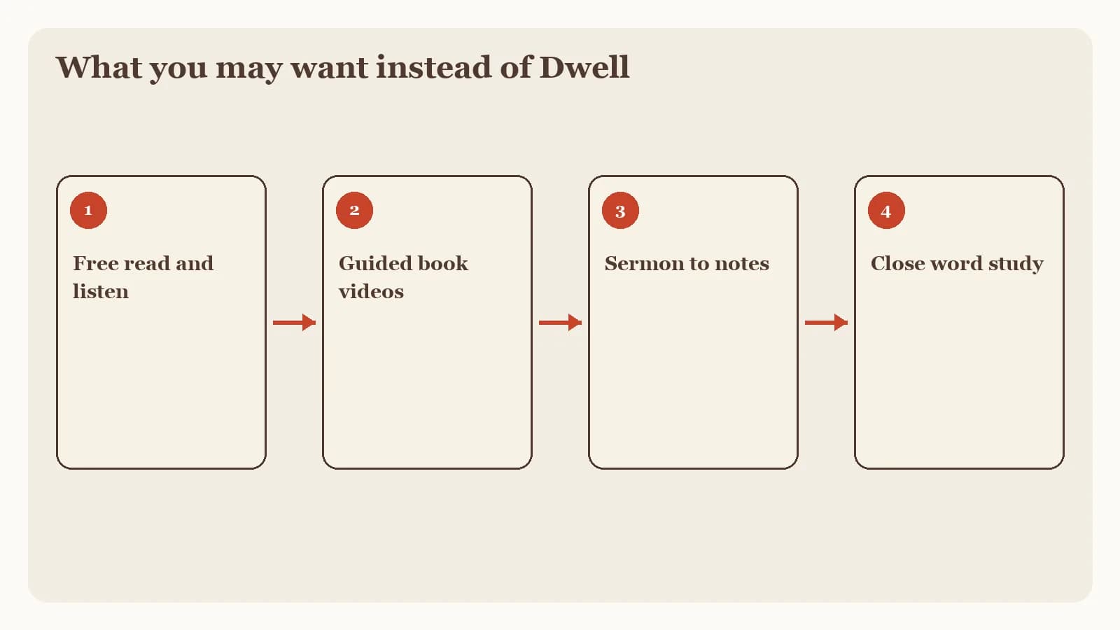 A four-part editorial framework graphic with short numbered labels