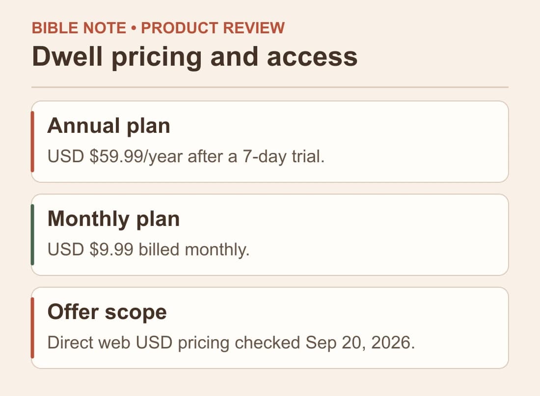 Dwell pricing and access: Annual plan; Monthly plan; Offer scope