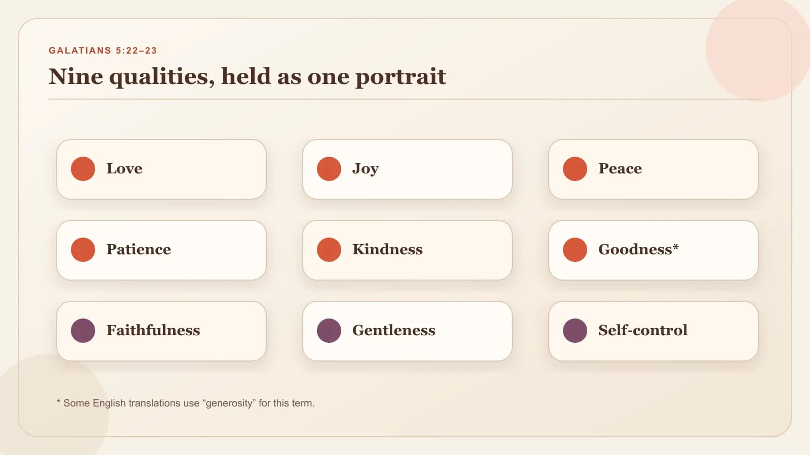 A nine-part reading grid lists the qualities in Galatians 5:22–23 and notes the goodness or generosity wording difference