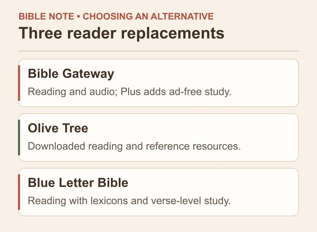 Three reader replacements: Bible Gateway; Olive Tree; Blue Letter Bible