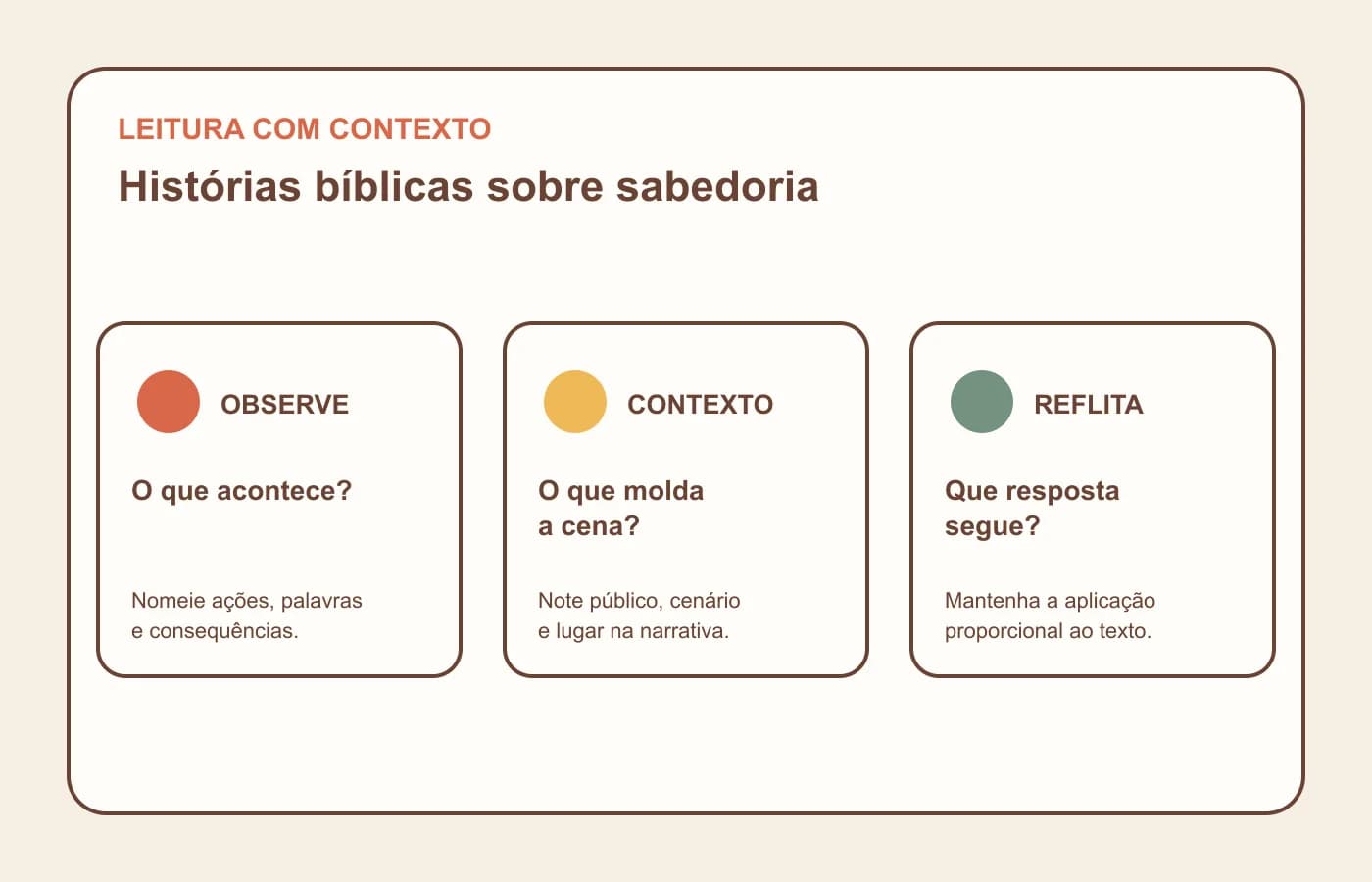 Lente de leitura com três movimentos para histórias de sabedoria: observar, considerar o contexto e refletir