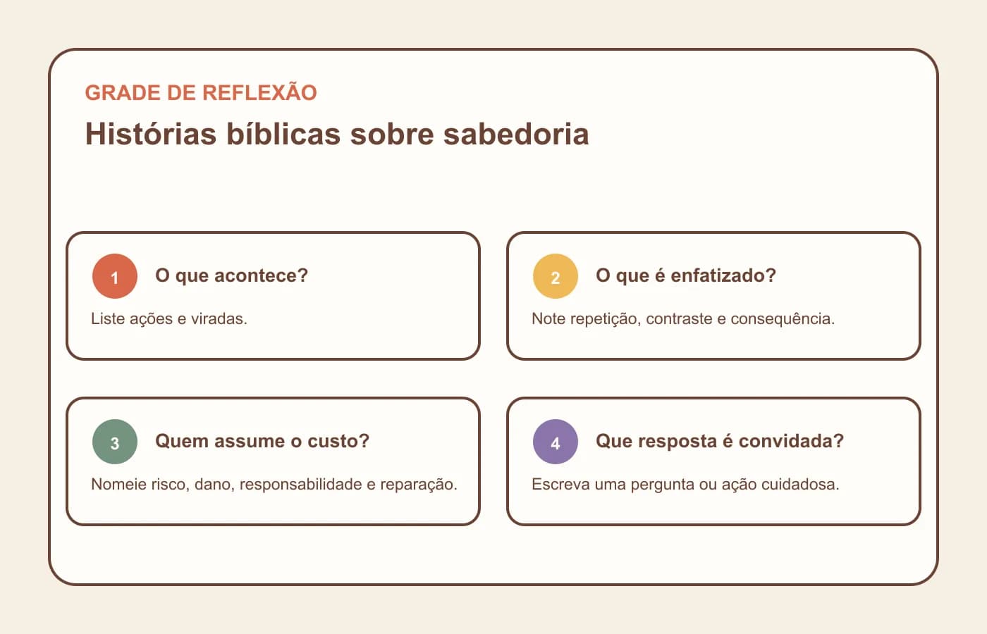 Grade de reflexão para observar ações, ênfases, custos e a resposta que a história convida
