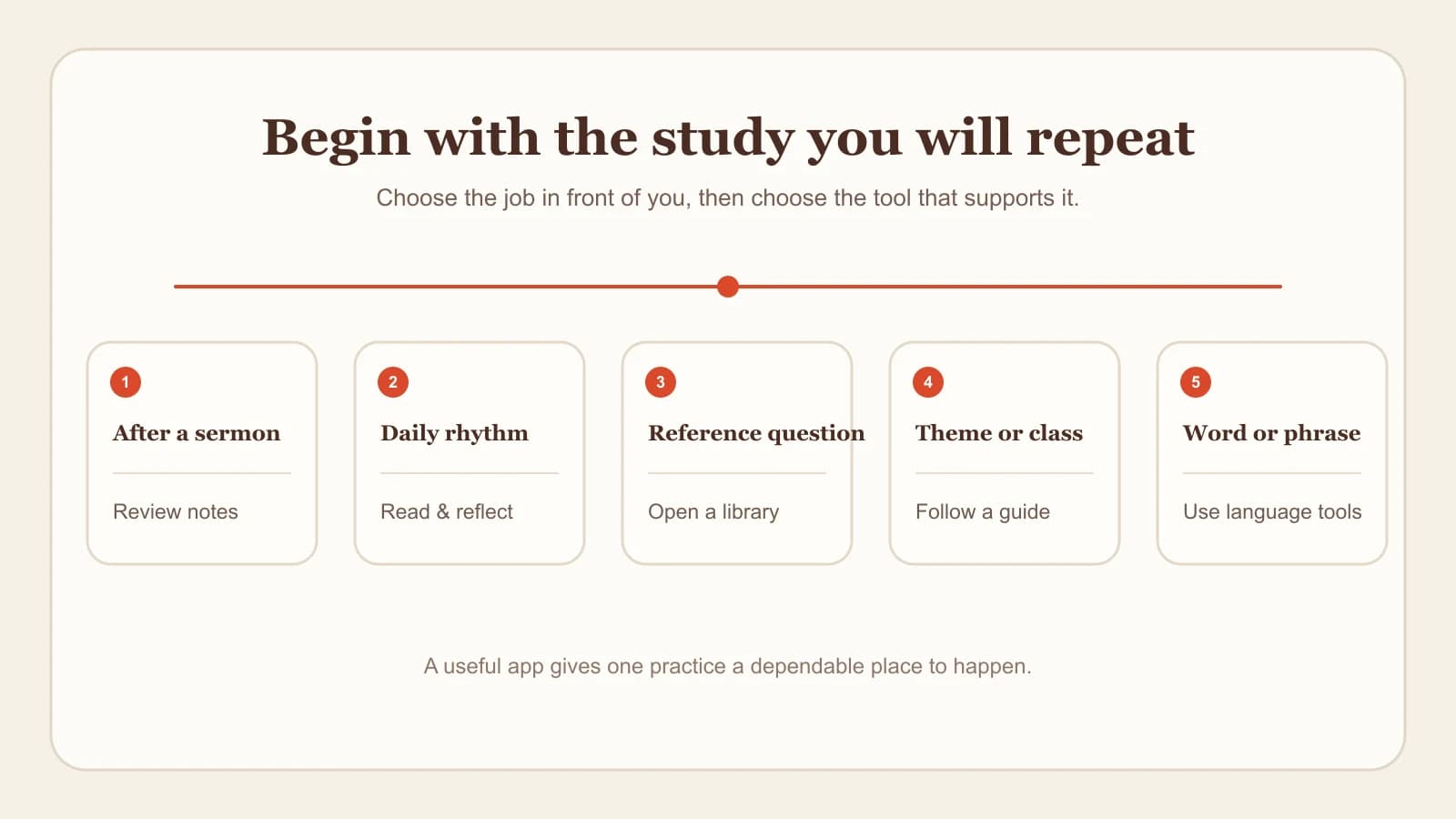 Five study paths for sermon review, daily reading, reference work, guided themes, and word study