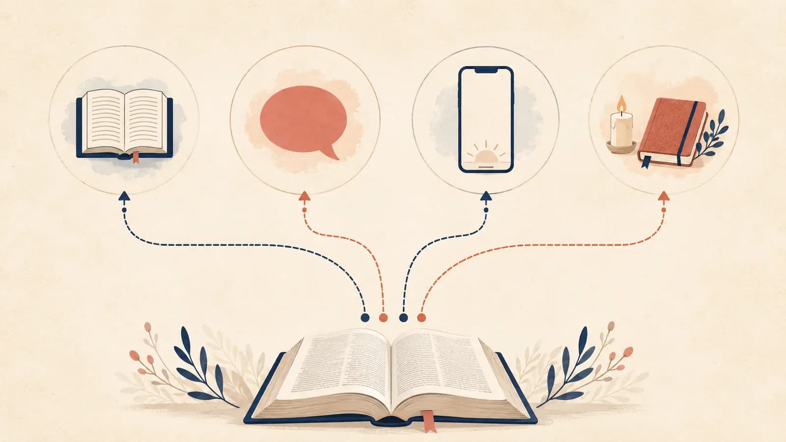 Four illustrated paths representing a Bible reader, commentary, phone widget, and daily devotional