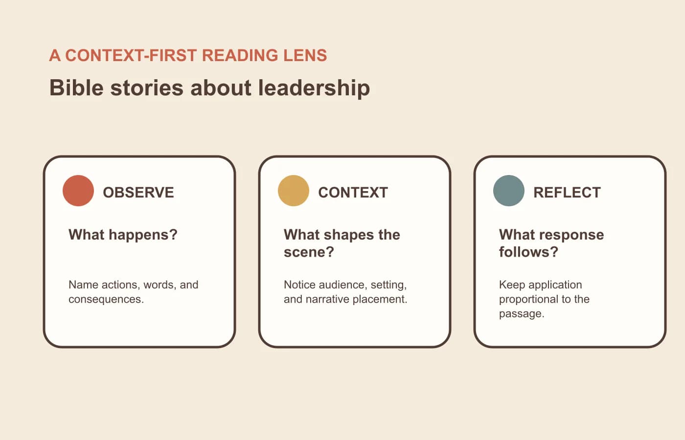 A three-part context lens for reading bible stories about leadership