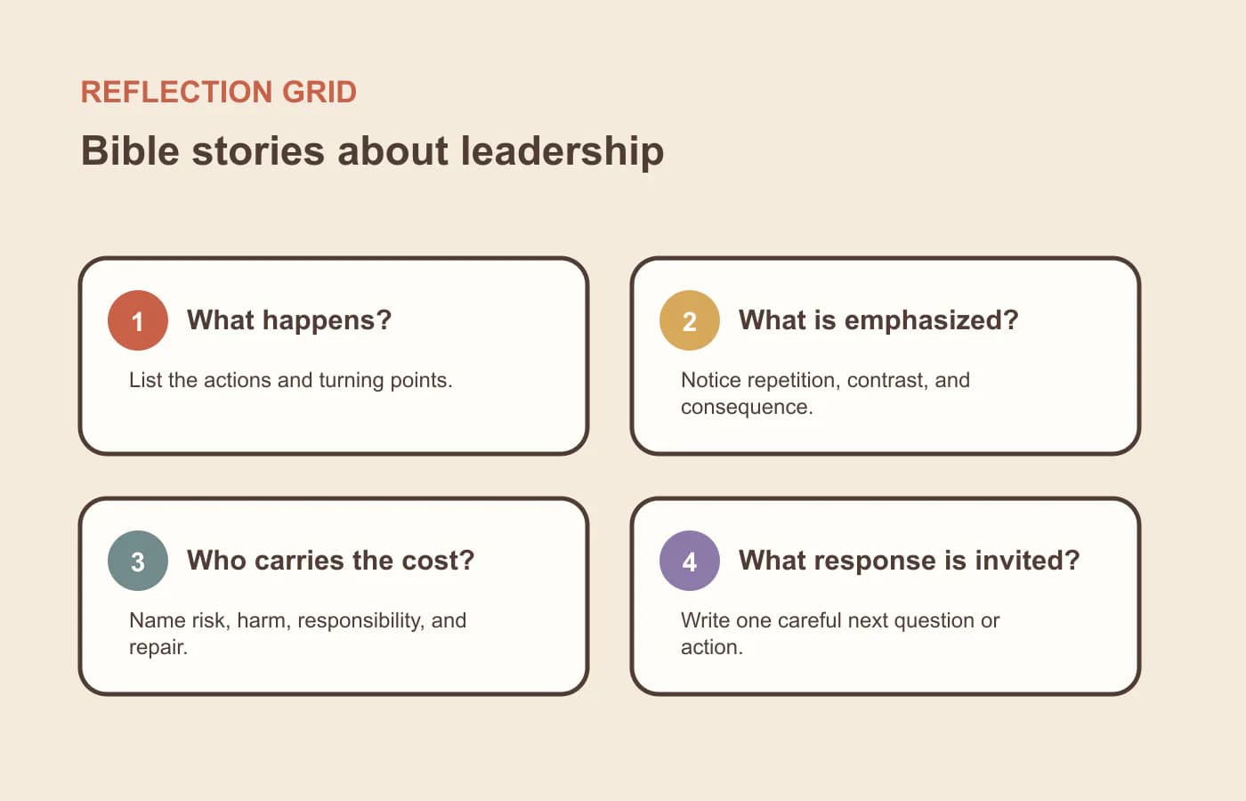 A four-question reflection grid for bible stories about leadership