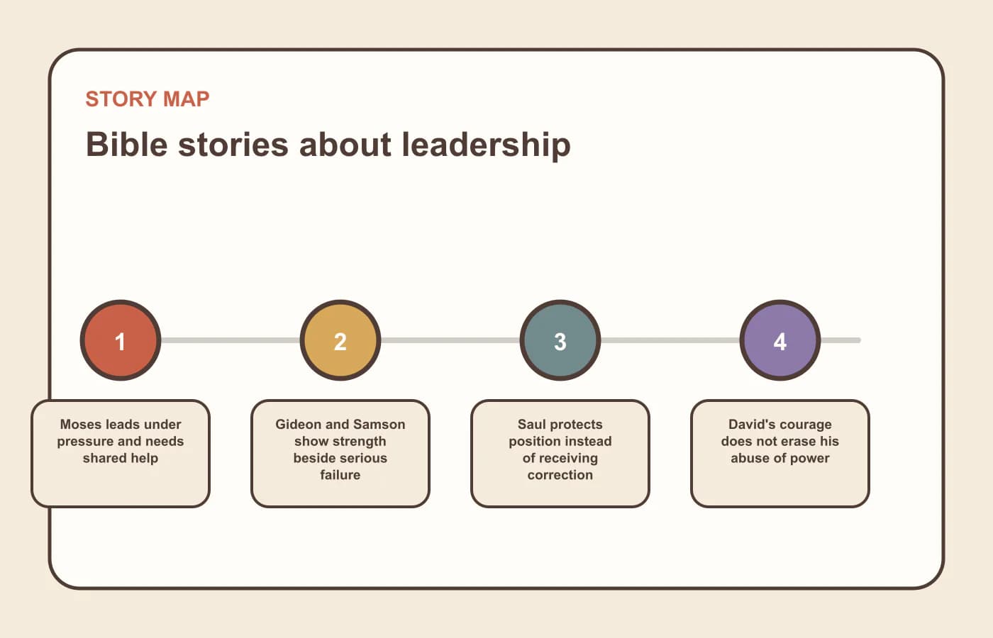 A story map for bible stories about leadership