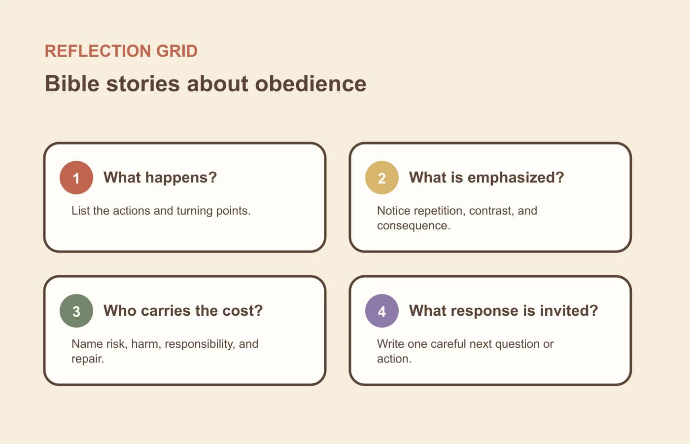 A four-question reflection grid for bible stories about obedience