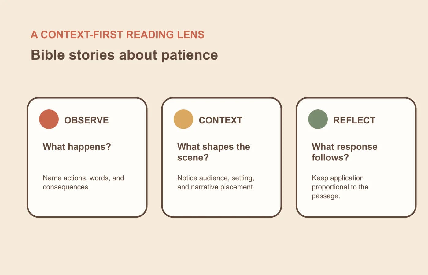 A three-part context lens for reading bible stories about patience