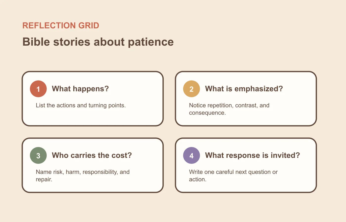 A four-question reflection grid for bible stories about patience