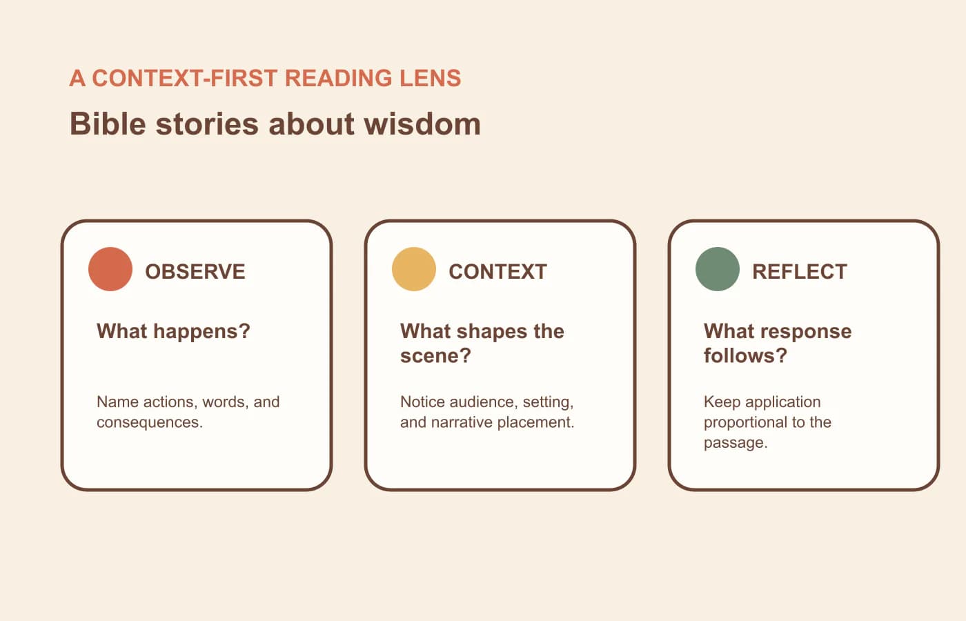 A three-part context lens for reading wisdom stories