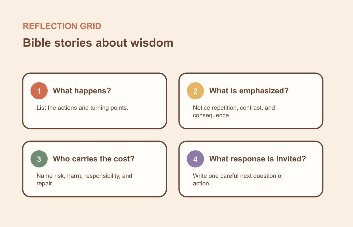 A four-part worksheet for observing counsel, choices, consequences, and response