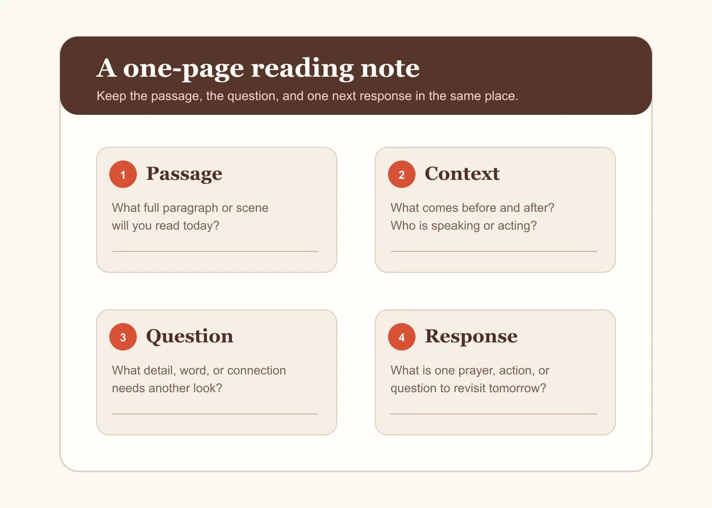 A reading worksheet with four prompts for passage, context, question, and response