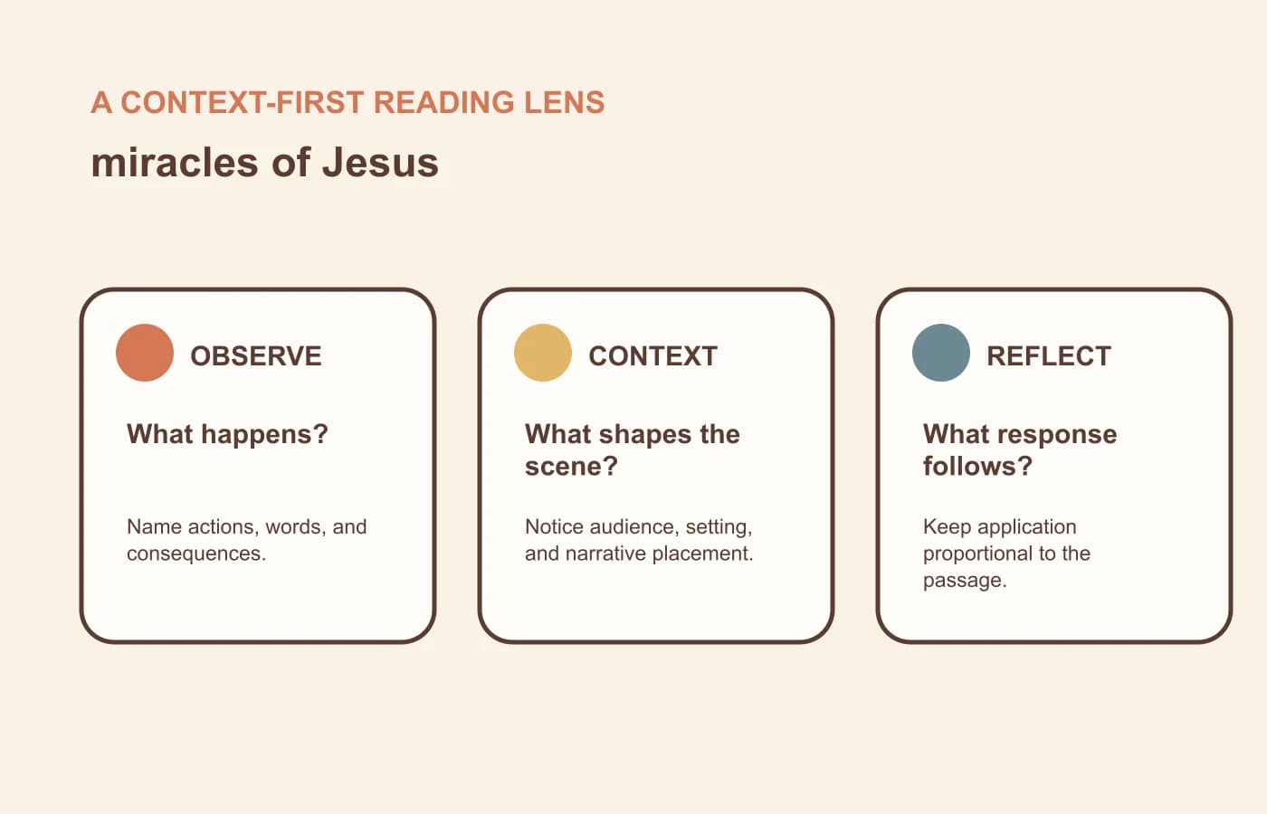 A three-part context lens for reading miracles of jesus