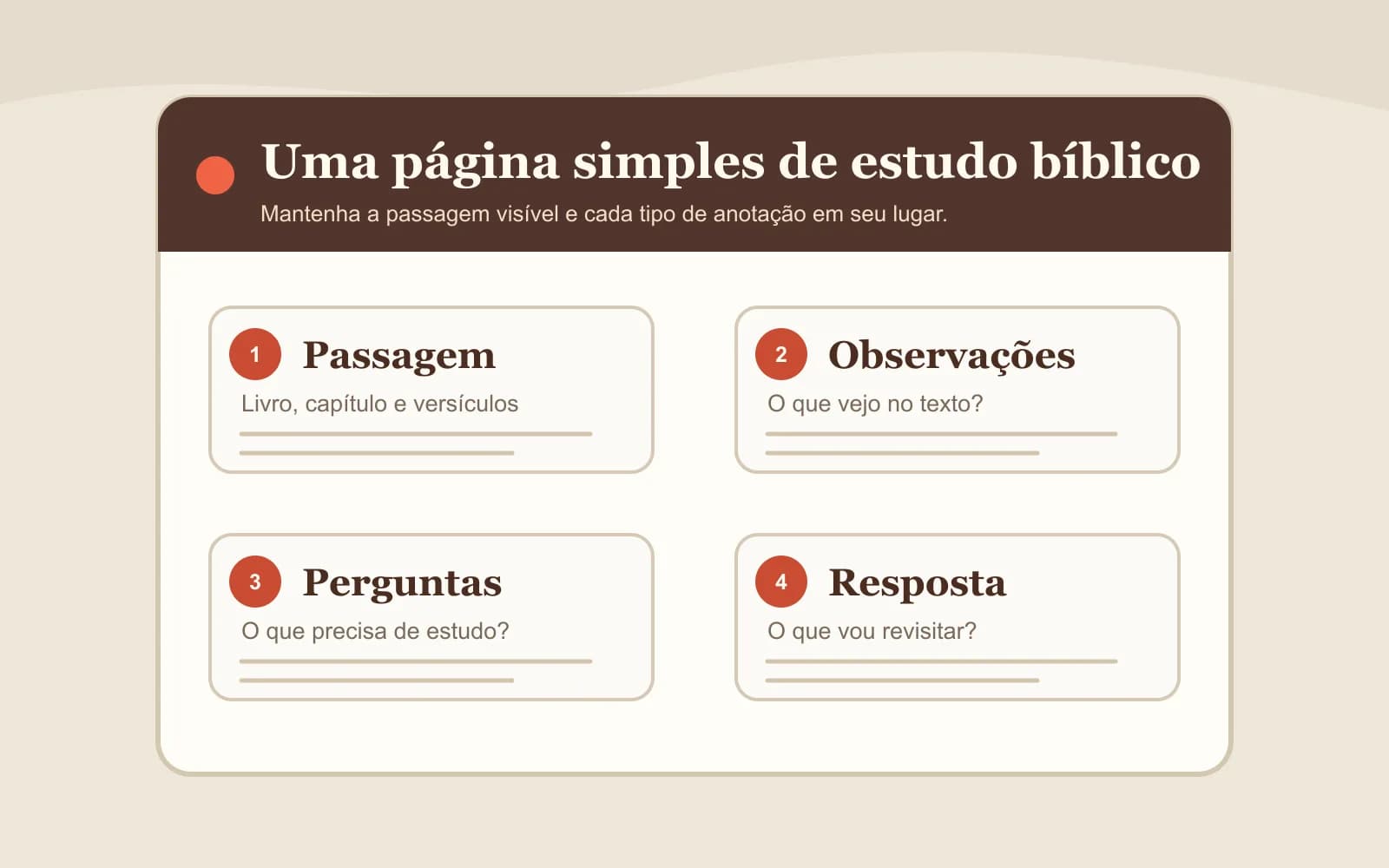 Página de anotações bíblicas com quatro campos: passagem, observações, perguntas e resposta