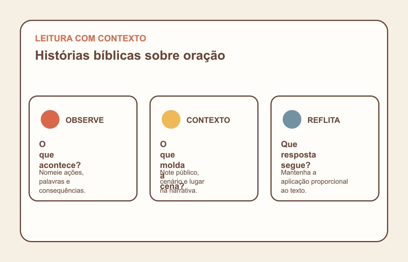 Lente de leitura com três movimentos: observar, considerar o contexto e refletir sobre a resposta